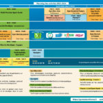 2023-2024 planning verso